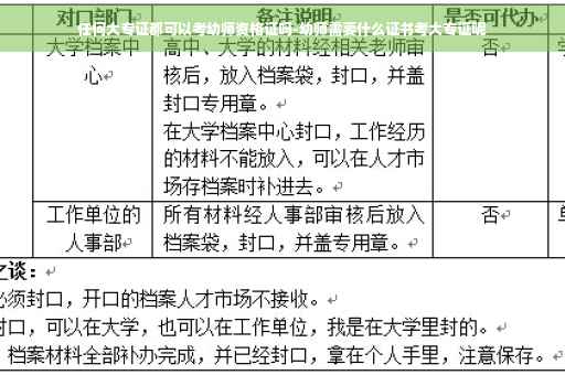 任何大专证都可以考幼师资格证吗-幼师需要什么证书考大专证呢