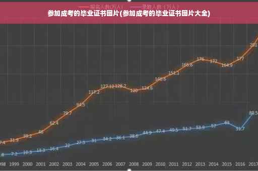 参加成考的毕业证书图片(参加成考的毕业证书图片大全)