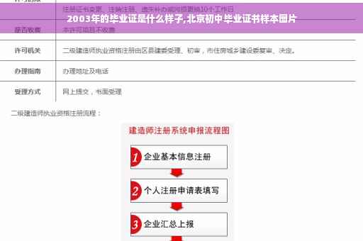 2003年的毕业证是什么样子,北京初中毕业证书样本图片