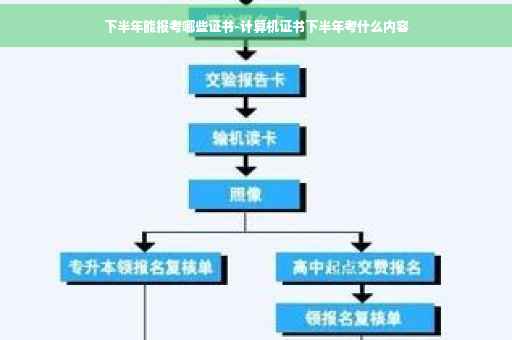 下半年能报考哪些证书-计算机证书下半年考什么内容