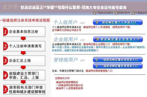 职高毕业证上**字第**号是什么意思-河南大专毕业证书编号查询