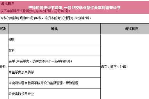 护师的聘任证书是啥,一般卫校毕业条件要拿到哪些证书