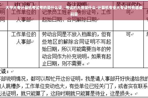 大学大专计算机考试考的是什么证，考试的大纲是什么-计算机专业大专证书有哪些科目