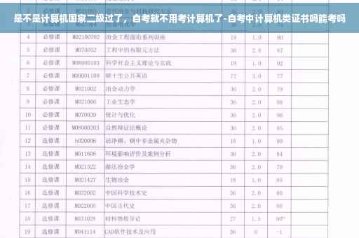 是不是计算机国家二级过了，自考就不用考计算机了-自考中计算机类证书吗能考吗