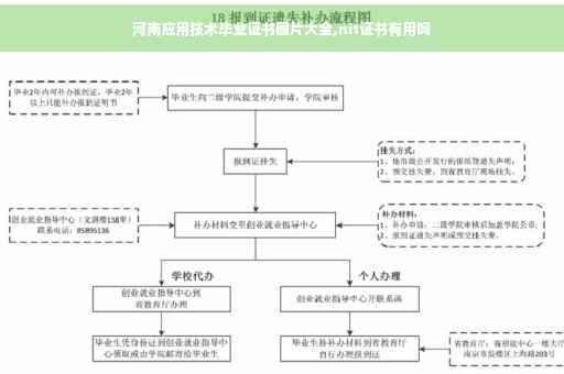河南应用技术毕业证书图片大全,nit证书有用吗