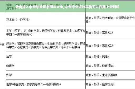云南成人中专毕业证书图片大全,中专毕业证的真伪可以在网上查到吗