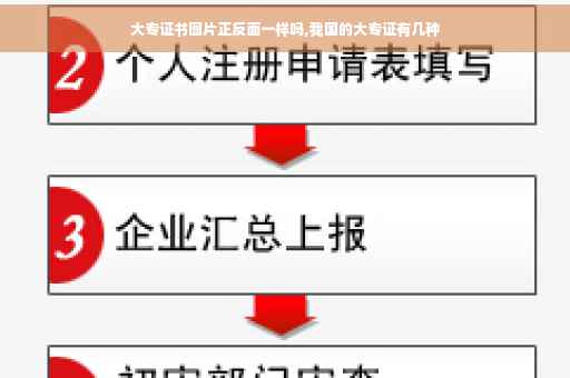 大专证书图片正反面一样吗,我国的大专证有几种