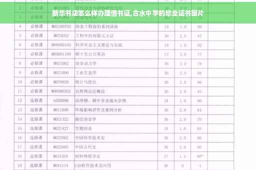 新华书店怎么样办理借书证,合水中学的毕业证书图片