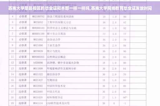 西南大学荣昌校区的毕业证和本部一样一样吗,西南大学网络教育毕业证发放时间 西南大学荣昌校区的毕业证和本部一样一样吗,西南大学网络教育毕业证发放时间