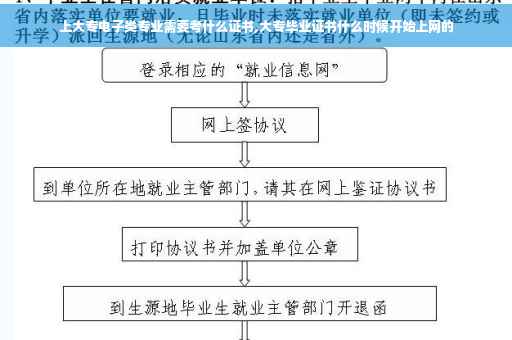 上大专电子类专业需要考什么证书,大专毕业证书什么时候开始上网的
