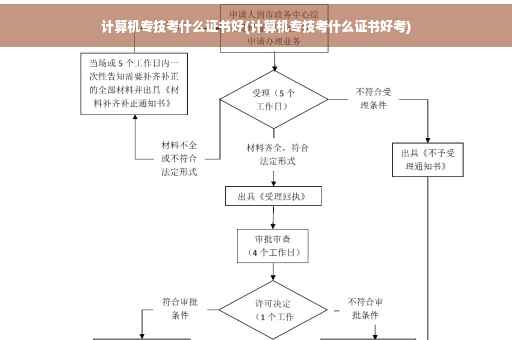 计算机专技考什么证书好(计算机专技考什么证书好考)