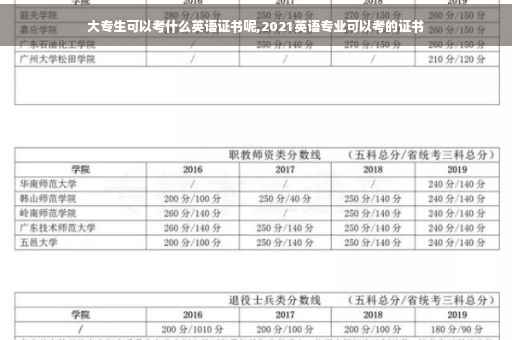 大专生可以考什么英语证书呢,2021英语专业可以考的证书