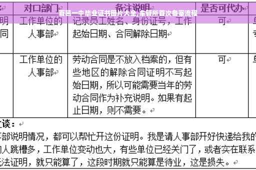 夏邑一中毕业证书图片大全,车管所首次备案流程