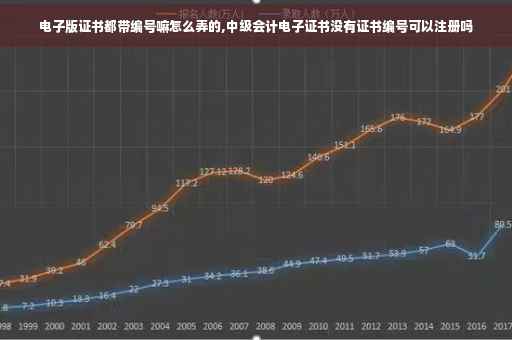 电子版证书都带编号嘛怎么弄的,中级会计电子证书没有证书编号可以注册吗