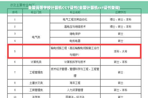 全国高等学校计算机CCT证书(全国计算机cct证书查询)