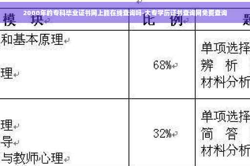 2000年的专科毕业证书网上能在线查询吗-大专学历证书查询网免费查询