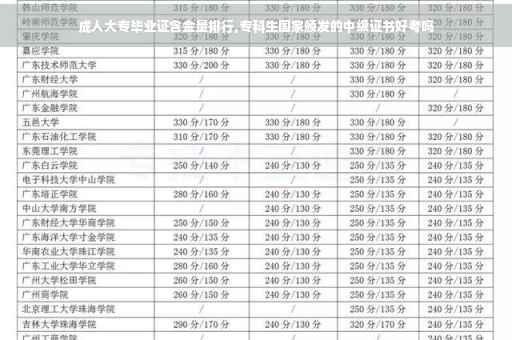 成人大专毕业证含金量排行,专科生国家颁发的中级证书好考吗