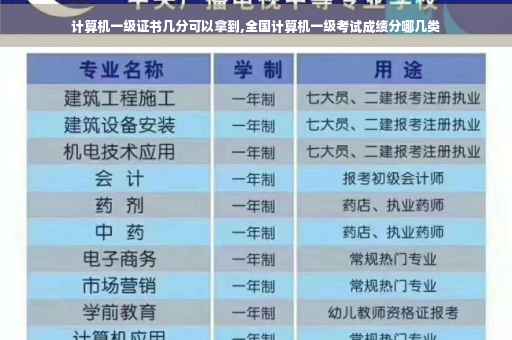计算机一级证书几分可以拿到,全国计算机一级考试成绩分哪几类