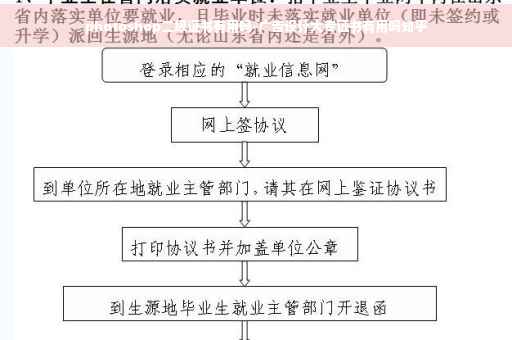 photoshop二级证书有用吗-广告设计大专证书有用吗知乎