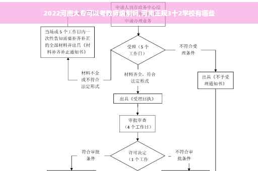 2022河南大专可以考教师编制吗,河南正规3十2学校有哪些