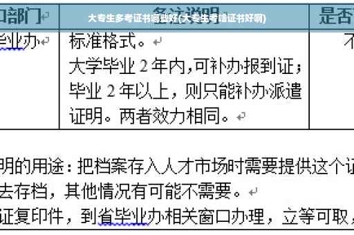 大专生多考证书哪些好(大专生考啥证书好啊)