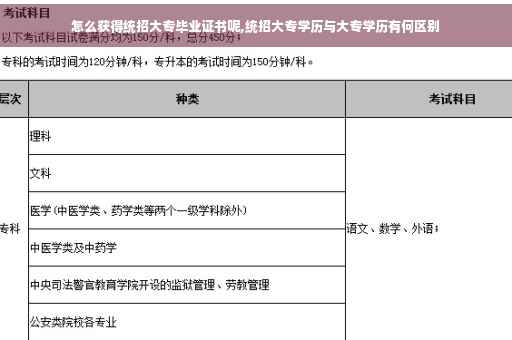 怎么获得统招大专毕业证书呢,统招大专学历与大专学历有何区别