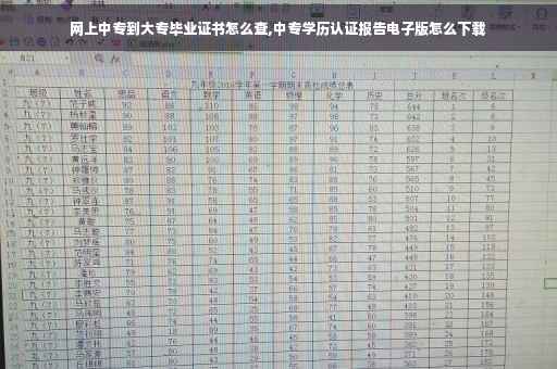 网上中专到大专毕业证书怎么查,中专学历认证报告电子版怎么下载 网上中专到大专毕业证书怎么查,中专学历认证报告电子版怎么下载