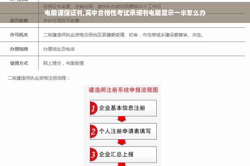 电脑课保证书,高中合格性考试承诺书电脑显示一半怎么办