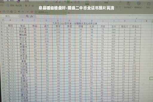 息县哪些楼盘好-隆盛二中毕业证书图片高清