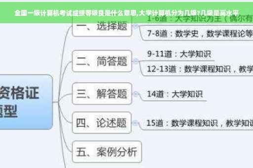 全国一级计算机考试成绩等级良是什么意思,大学计算机分为几级?几级是高水平