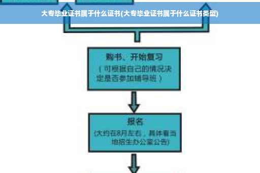 大专毕业证书属于什么证书(大专毕业证书属于什么证书类型)