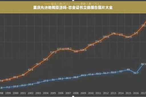 重庆允许地摊经济吗-毕业证书立体摆台图片大全