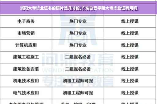 贵阳大专毕业证书的照片是几寸的,广东白云学院大专毕业证有用吗