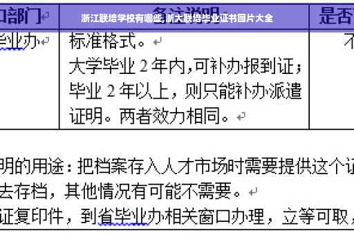 浙江联培学校有哪些,浙大联培毕业证书图片大全