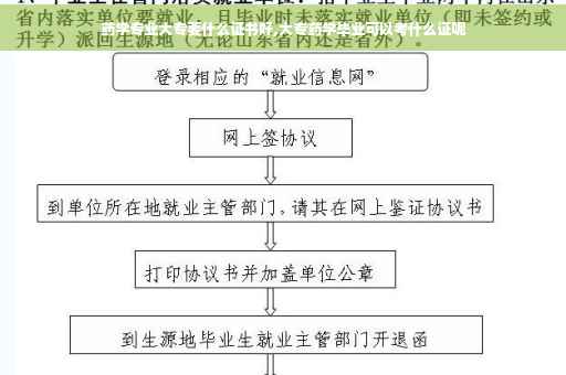 药学专业大专要什么证书好,大专药学毕业可以考什么证呢