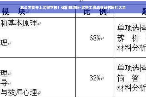 怎么才能考上武警学校？你们知道吗-武警工程毕业证书图片大全