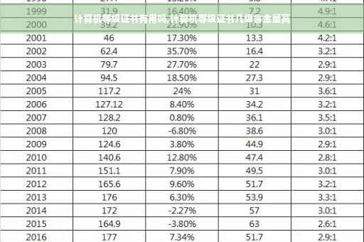 计算机等级证书有用吗,计算机等级证书几级含金量高