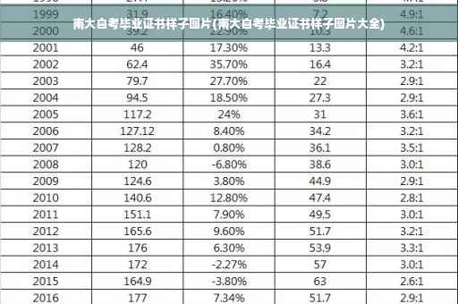 南大自考毕业证书样子图片(南大自考毕业证书样子图片大全)