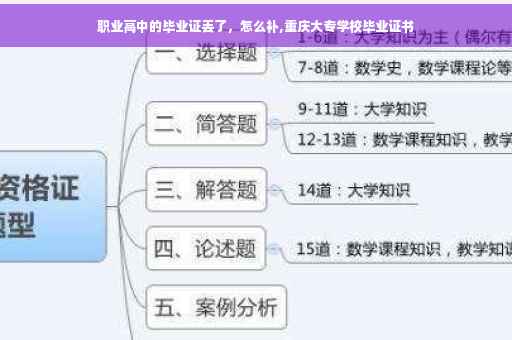 职业高中的毕业证丢了，怎么补,重庆大专学校毕业证书
