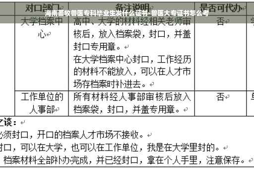 海南畜牧兽医专科毕业生发什么证书-兽医大专证书怎么考