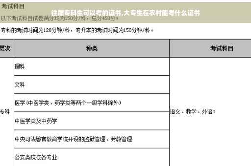 往届专科生可以考的证书,大专生在农村能考什么证书