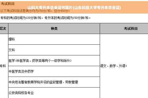 山科大专升本毕业证书图片(山东科技大学专升本毕业证)
