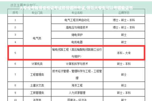 大专报考教师资格证考试能报哪种考试,师范大专生可以考哪些证书