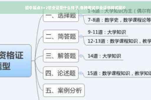 初中起点3+2毕业证是什么样子,各种考试毕业证书样式图片