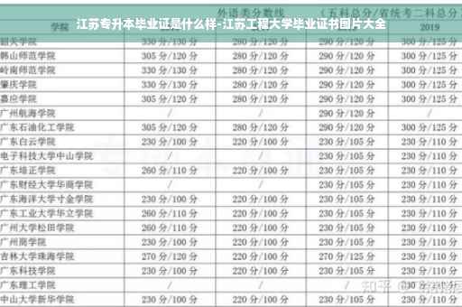 江苏专升本毕业证是什么样-江苏工程大学毕业证书图片大全