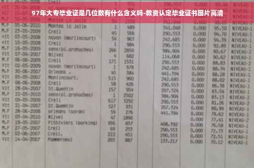 97年大专毕业证是几位数有什么含义吗-教资认定毕业证书图片高清