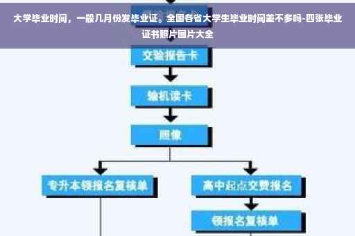 大学毕业时间，一般几月份发毕业证。全国各省大学生毕业时间差不多吗-四张毕业证书照片图片大全