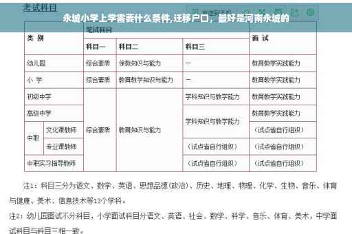 永城小学上学需要什么条件,迁移户口，最好是河南永城的