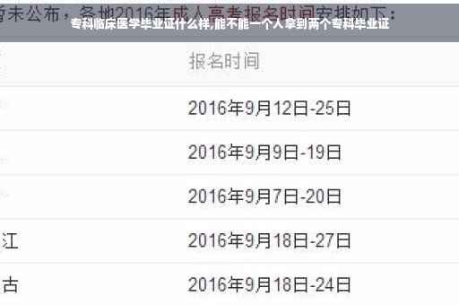 专科临床医学毕业证什么样,能不能一个人拿到两个专科毕业证