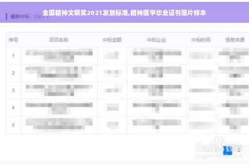 全国精神文明奖2021发放标准,精神医学毕业证书图片样本